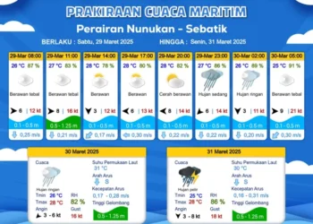 Waspada Nunukan Masih Berpotensi Hujan Lebat Disertai Petir