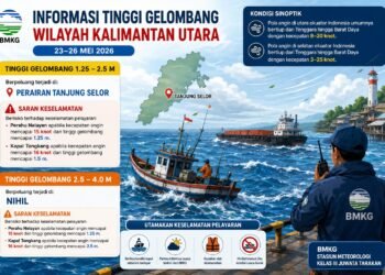 BMKG Tarakan: Gelombang Sedang Berpotensi Terjadi di Perairan Tanjung Selor