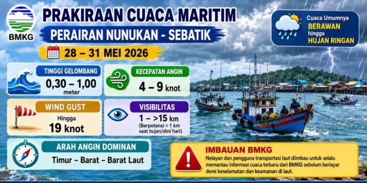 BMKG Imbau Nelayan Nunukan-Sebatik Waspadai Angin Kencang dan Penurunan Jarak Pandang