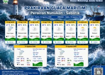 BMKG Kaltara Keluarkan Prakiraan Maritim Nunukan-Sebatik, Waspadai Gelombang dan Angin