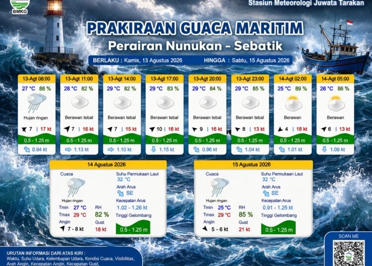 BMKG Kaltara Keluarkan Prakiraan Maritim Nunukan-Sebatik, Waspadai Gelombang dan Angin
